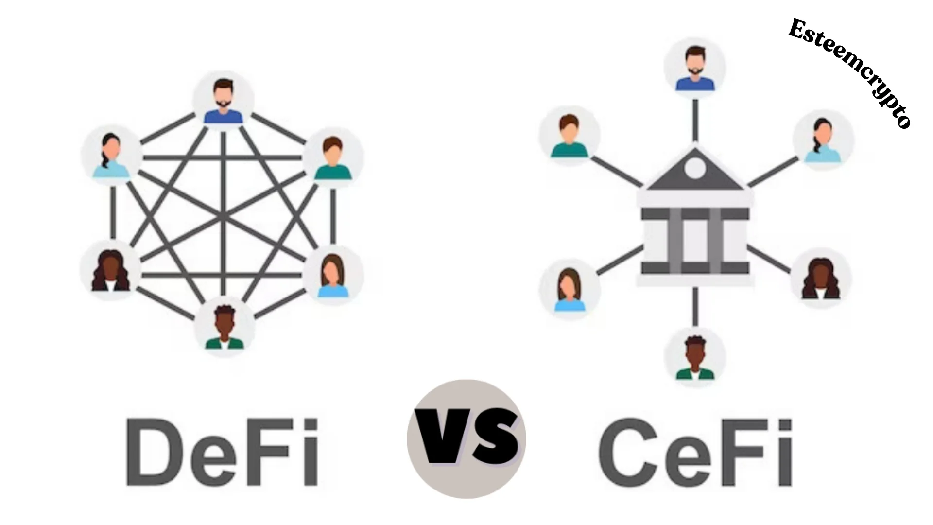 DeFi vs. CeFi: Decentralized Finance Compared to Centralized Finance