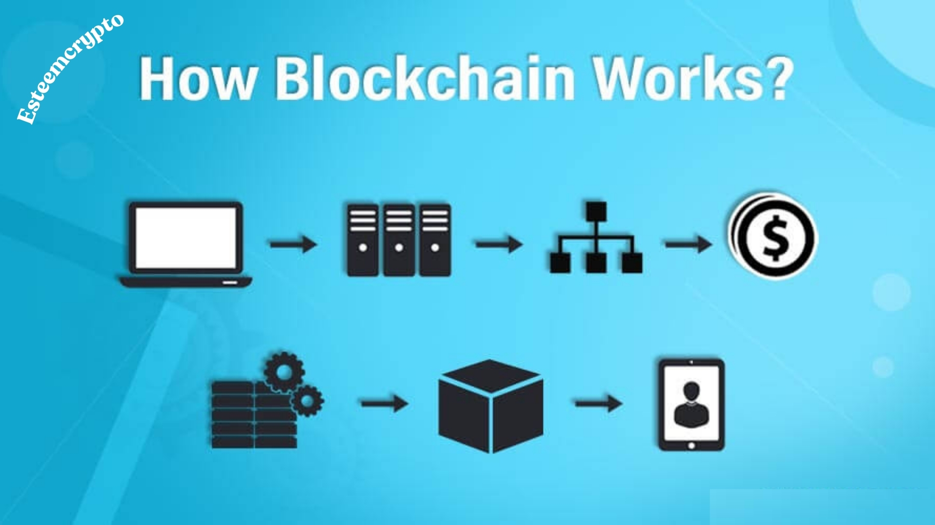How Blockchain Works?