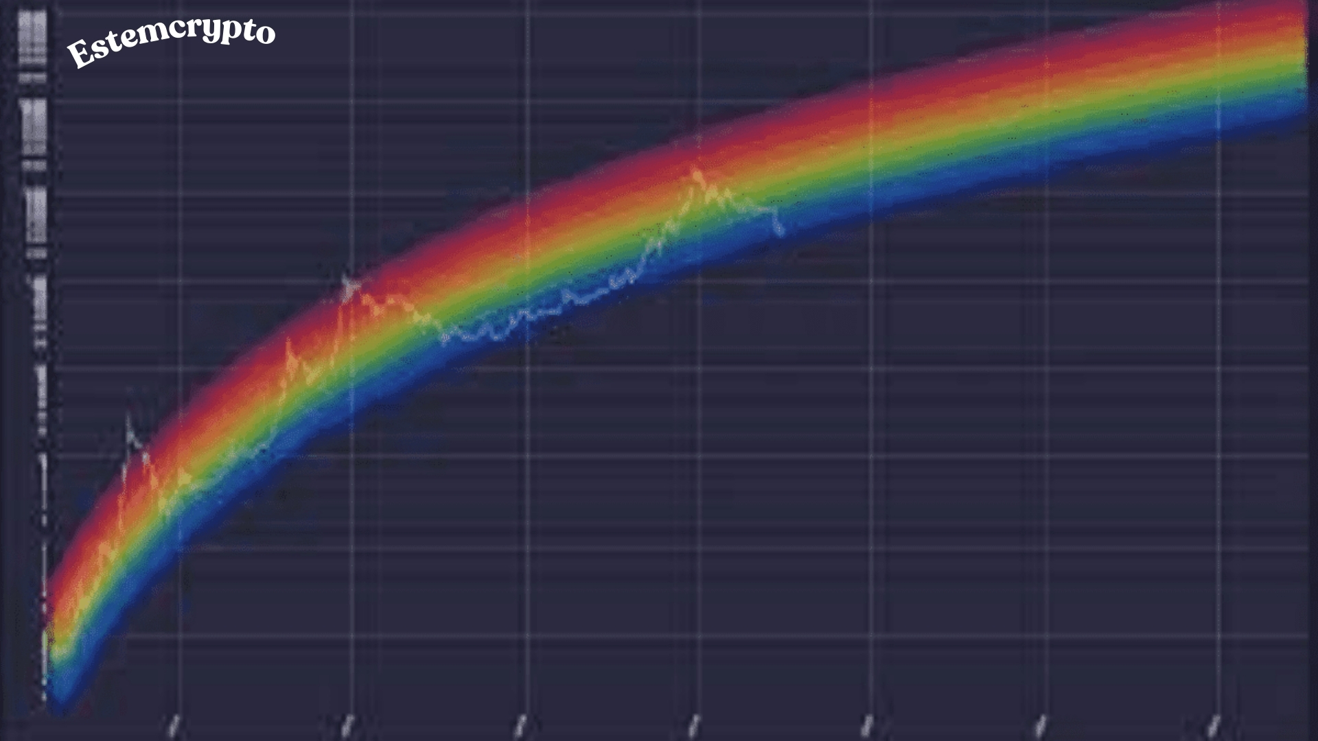 Bitcoin Rainbow Chart