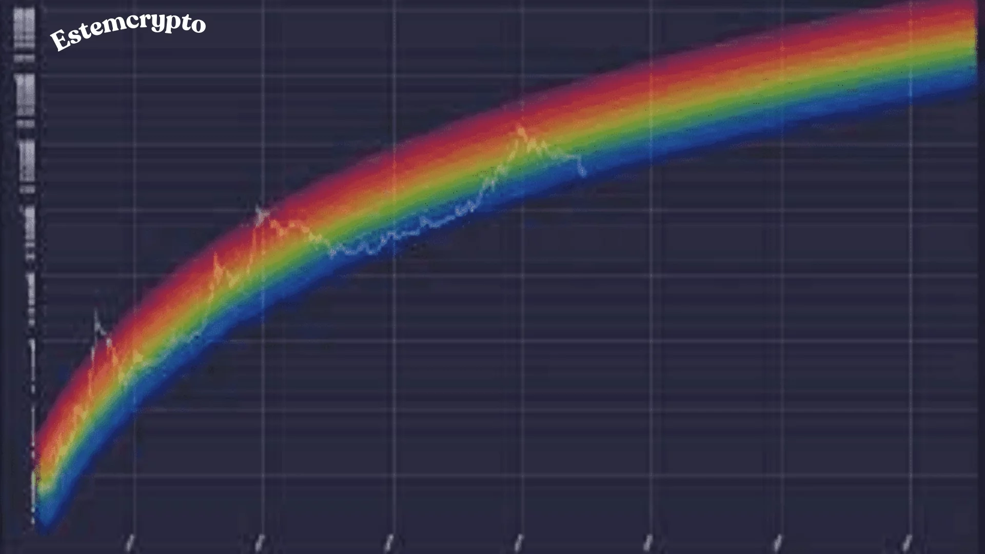 Bitcoin Rainbow Chart