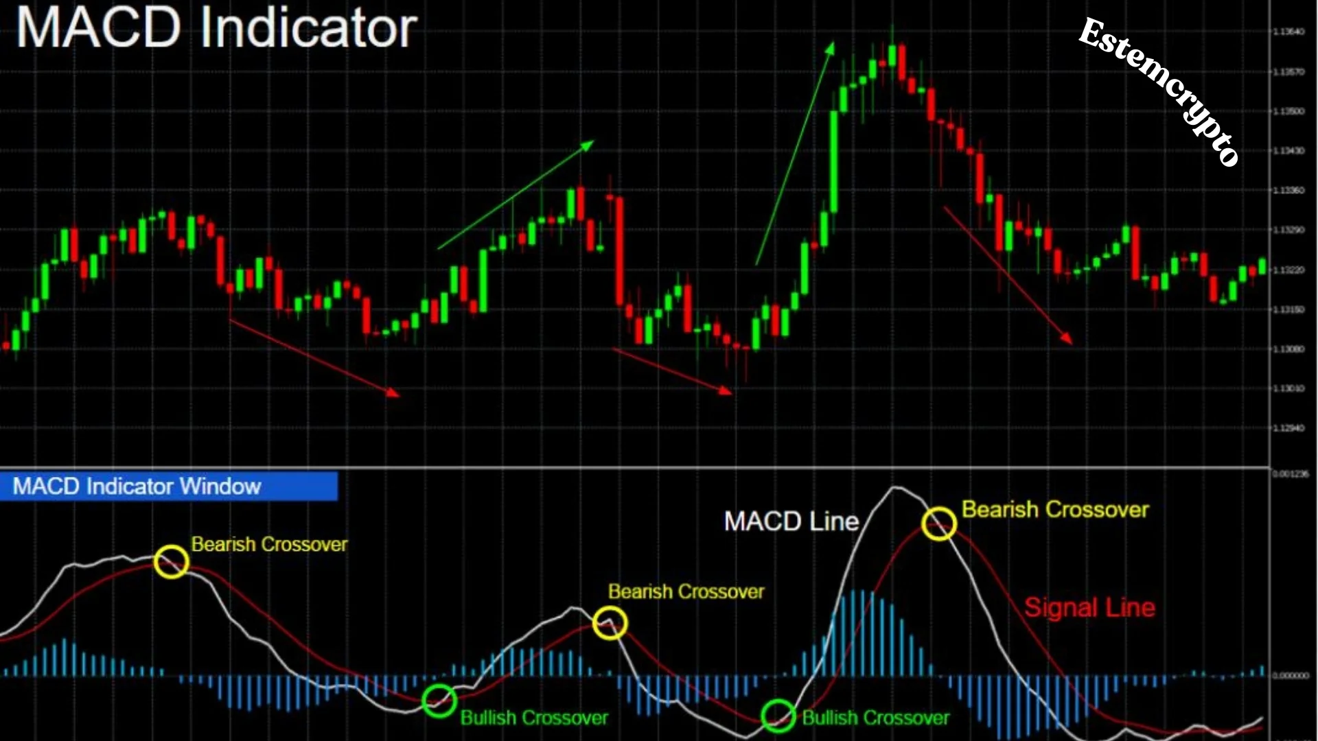 Moving Average Convergence-divergence Indicator (MACD)