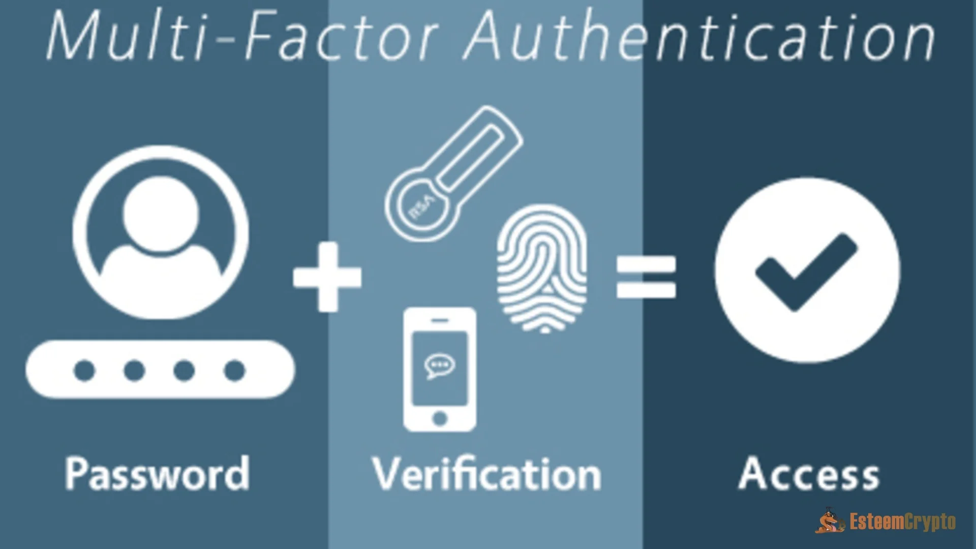 Multi-Factor Authentication (MFA)