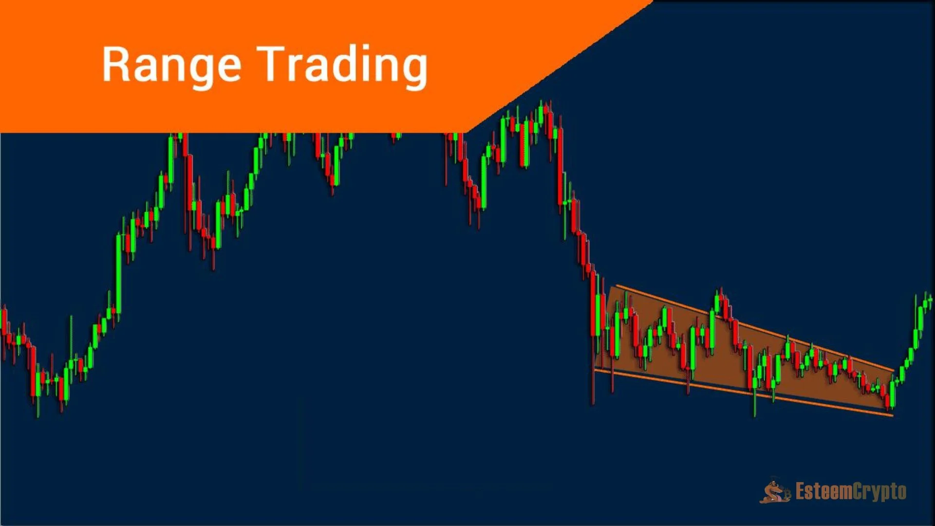 Range Trading