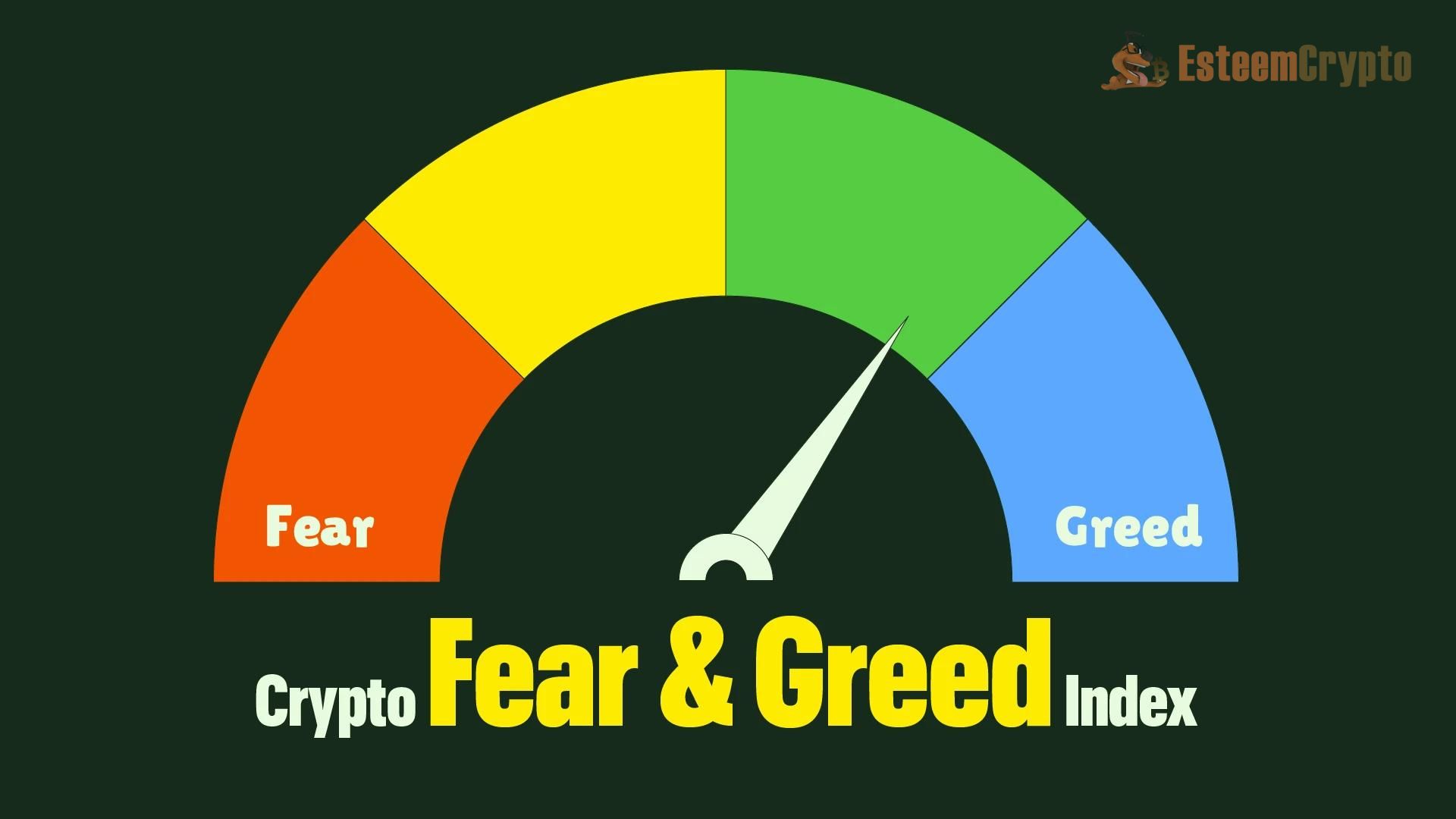 Crypto Fear and Greed Index Bitcoin sentiment analyser