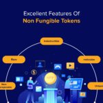 Disadvantages of Non-Fungible Tokens