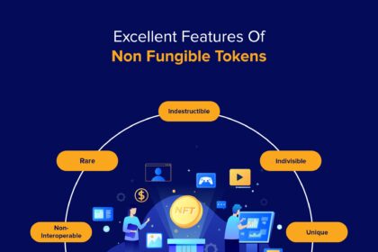 Disadvantages of Non-Fungible Tokens