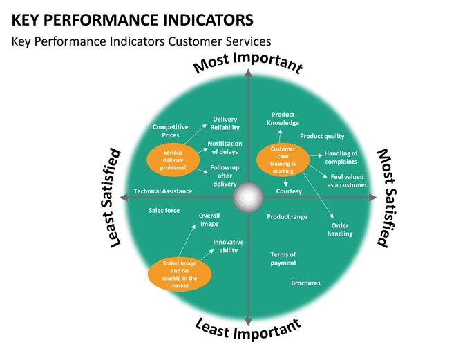 Key Technical Indicators