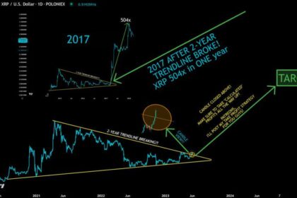 Why is Javon Marks predicting a surge in XRP, IMX, and LTC?