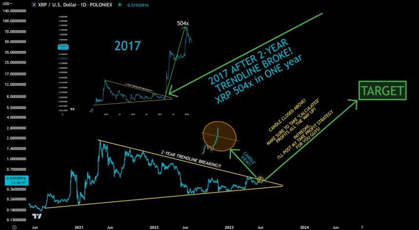 Why is Javon Marks predicting a surge in XRP, IMX, and LTC?