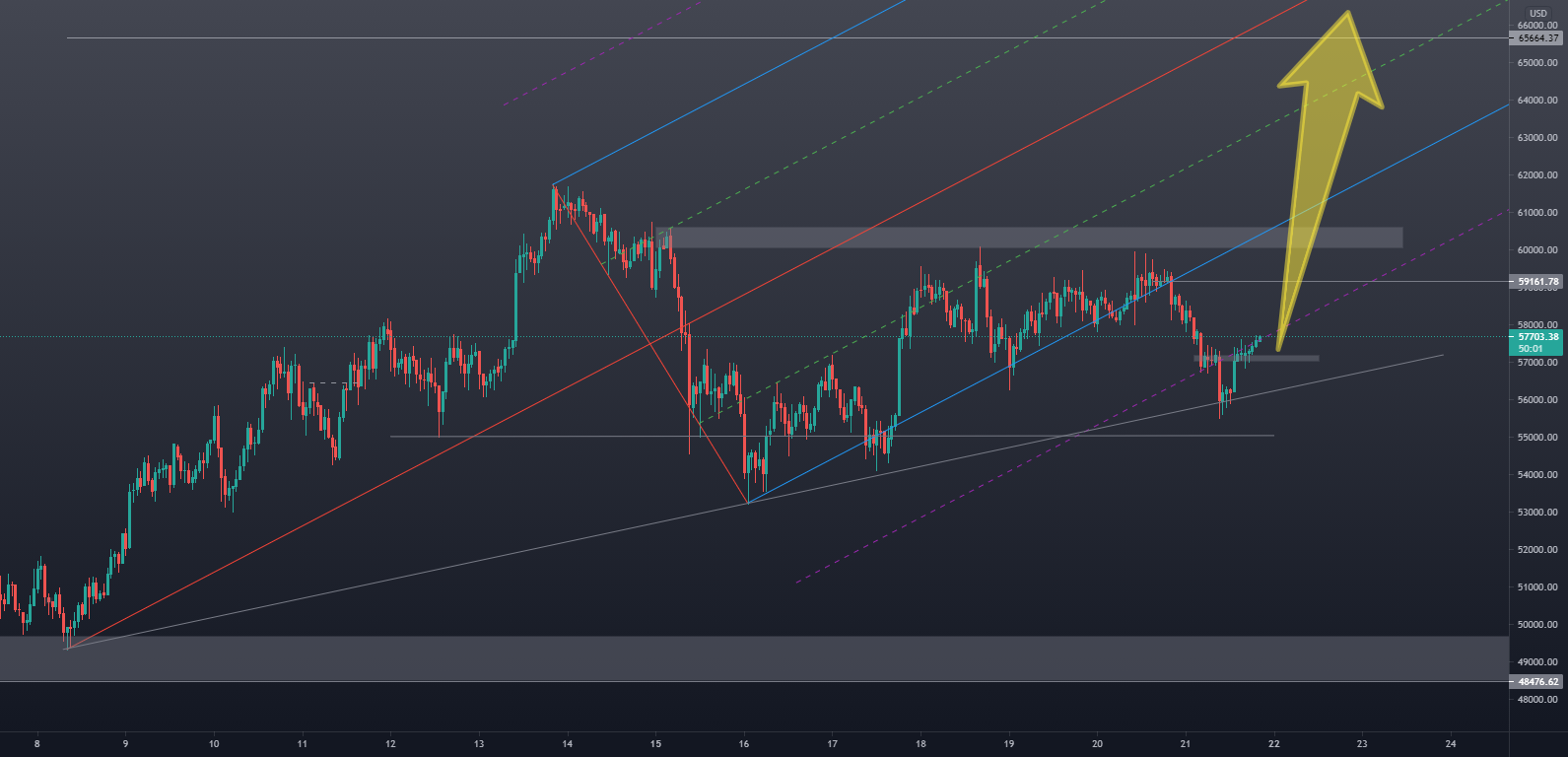 Bearish Long-Term Outlook for Ethereum