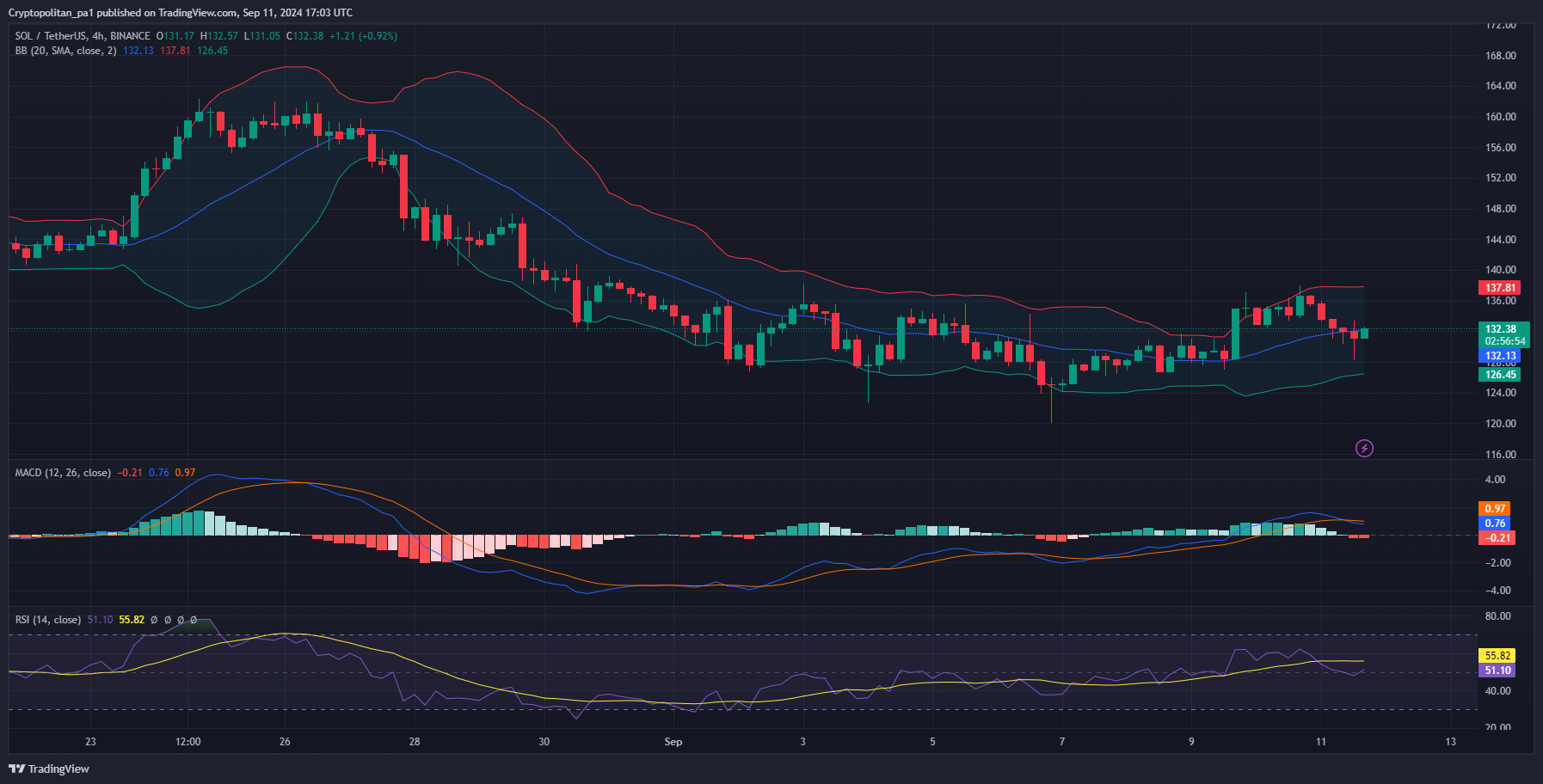 Bitcoin Price Faces Resistance