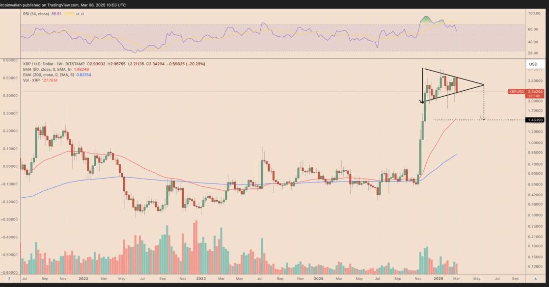 Factors Behind XRP's Price Drop