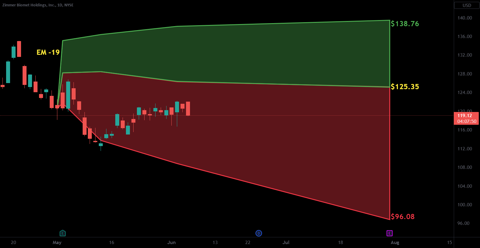 TRON's Bullish Outlook