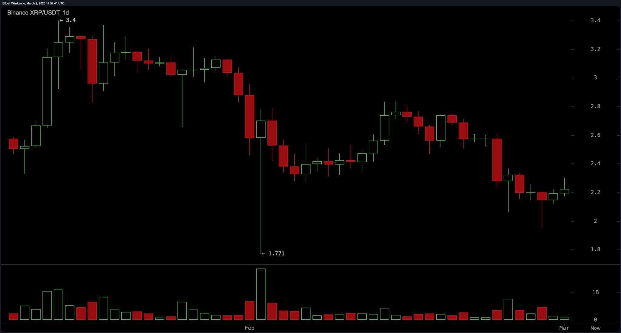 XRP Price Surge and Bullish Predictions