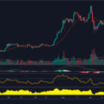 Ethereum Price Surge