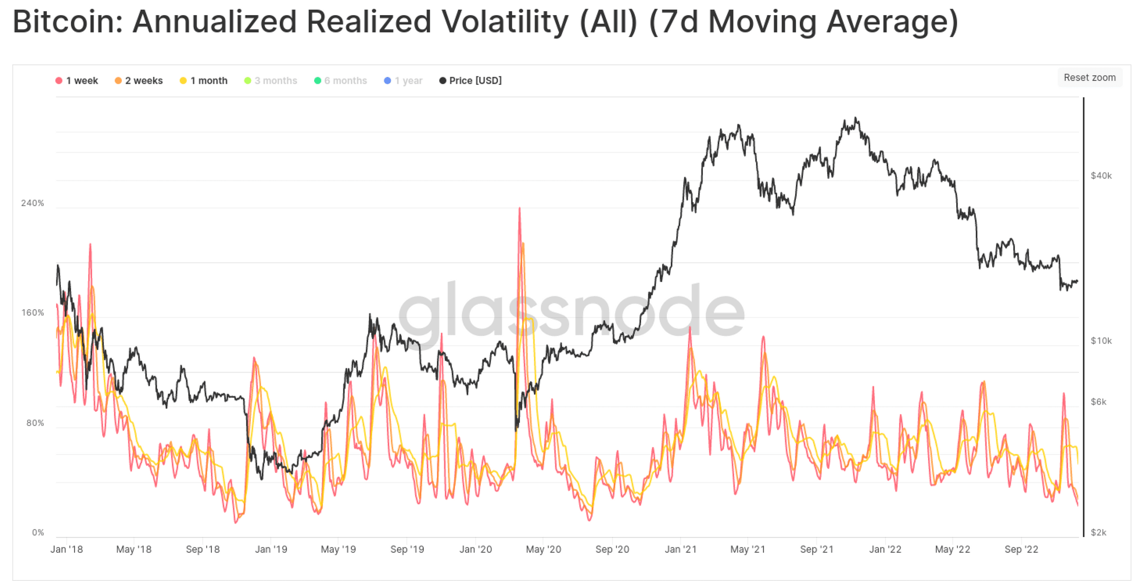 Bitcoin Volatility Concerns