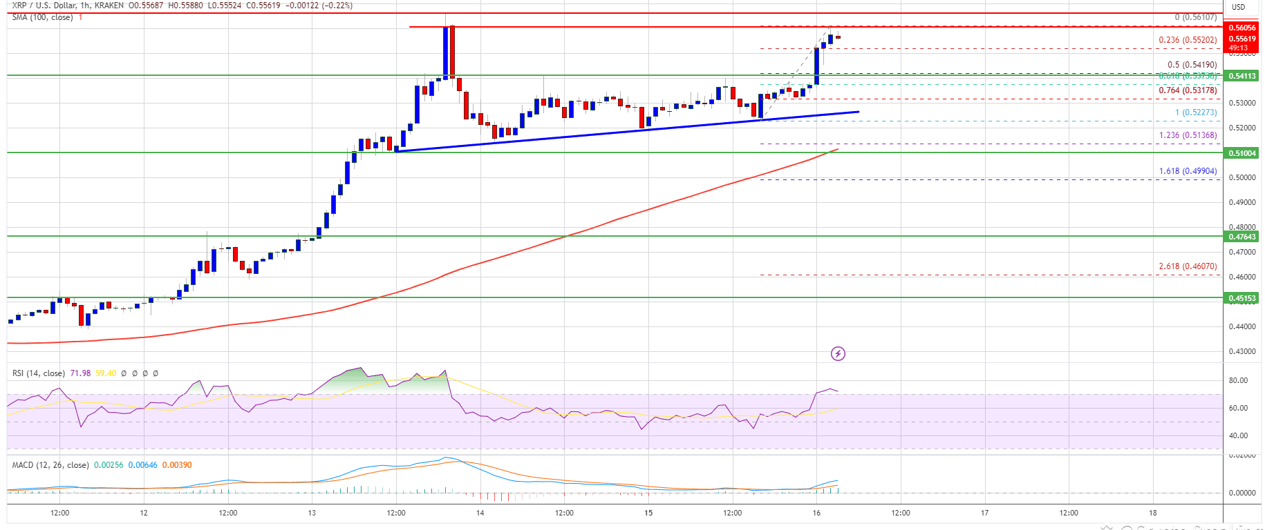 XRP Price Surge