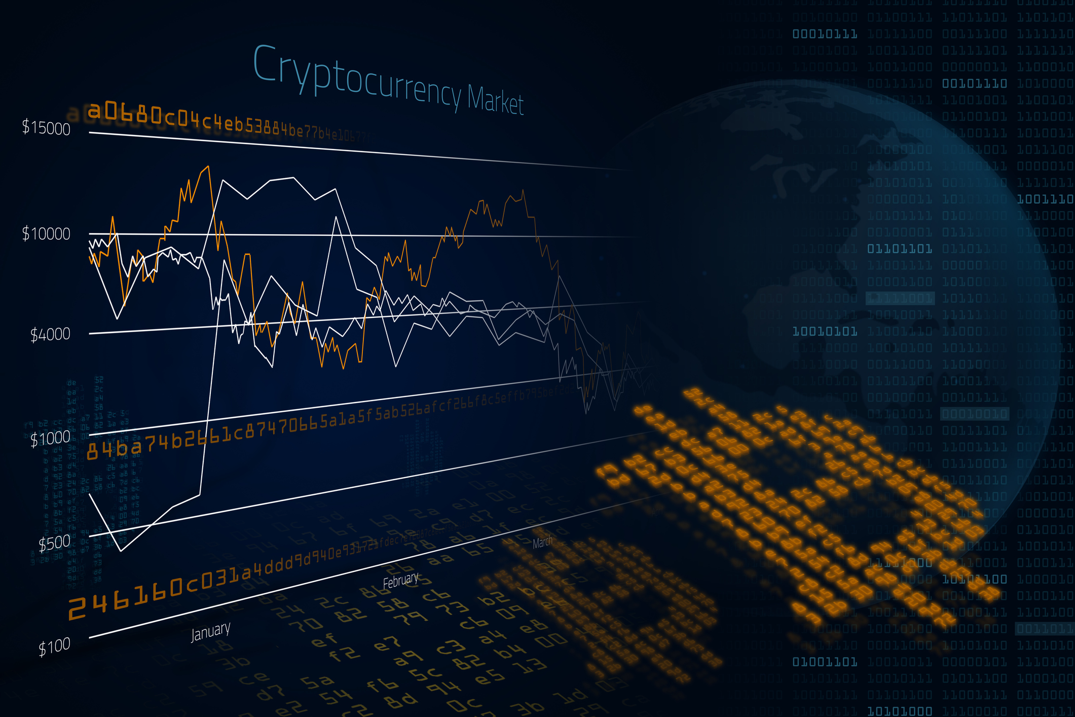 Cryptocurrency Market Recovery
