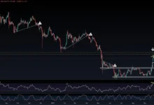 Ripple (XRP) Price Analysis