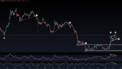 Ripple (XRP) Price Analysis