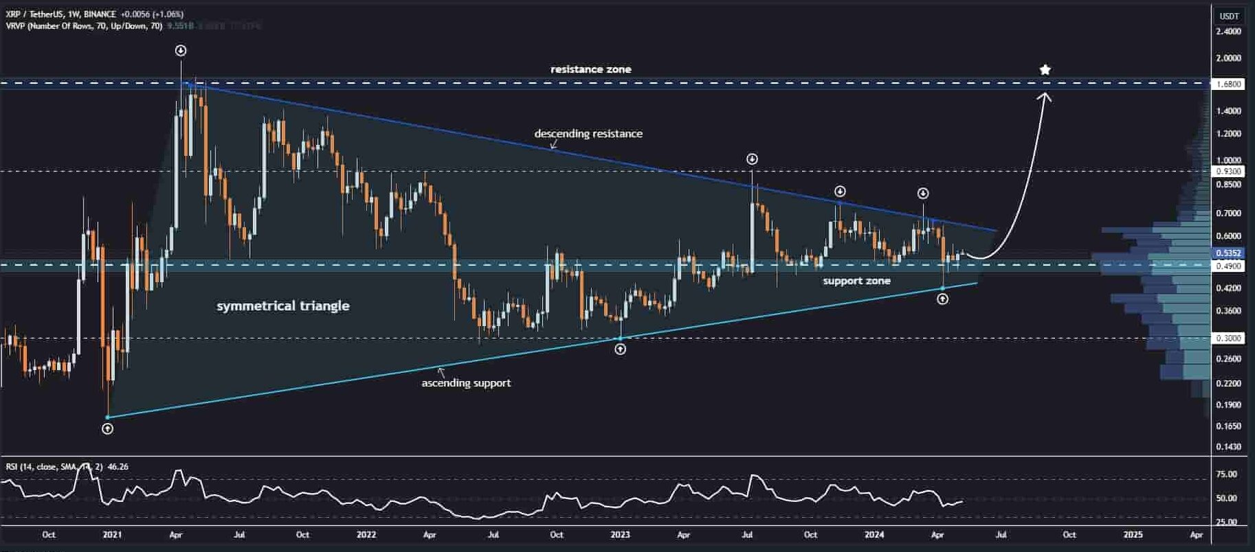 XRP Market Challenges