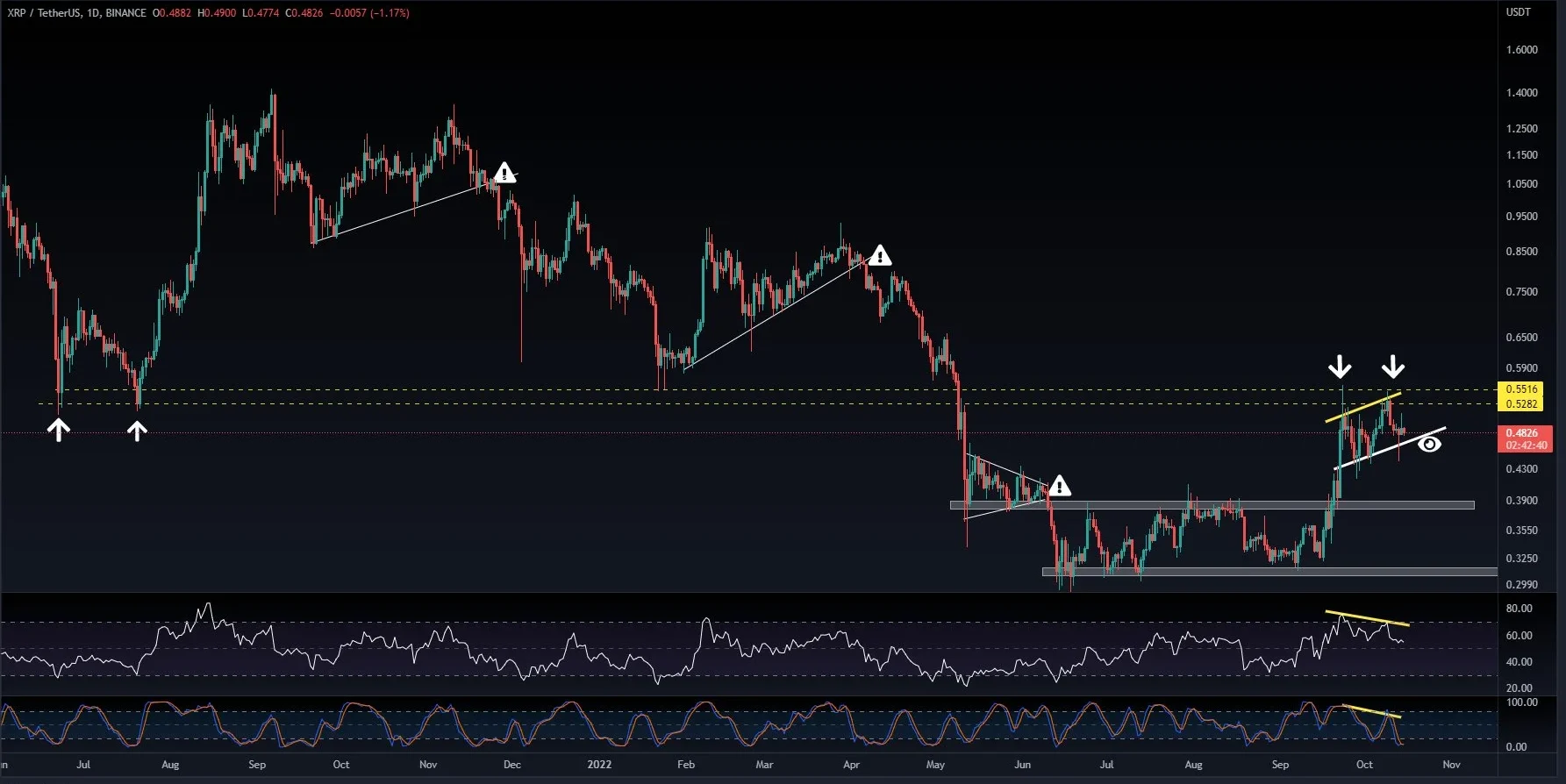 XRP Price and SEC Delay
