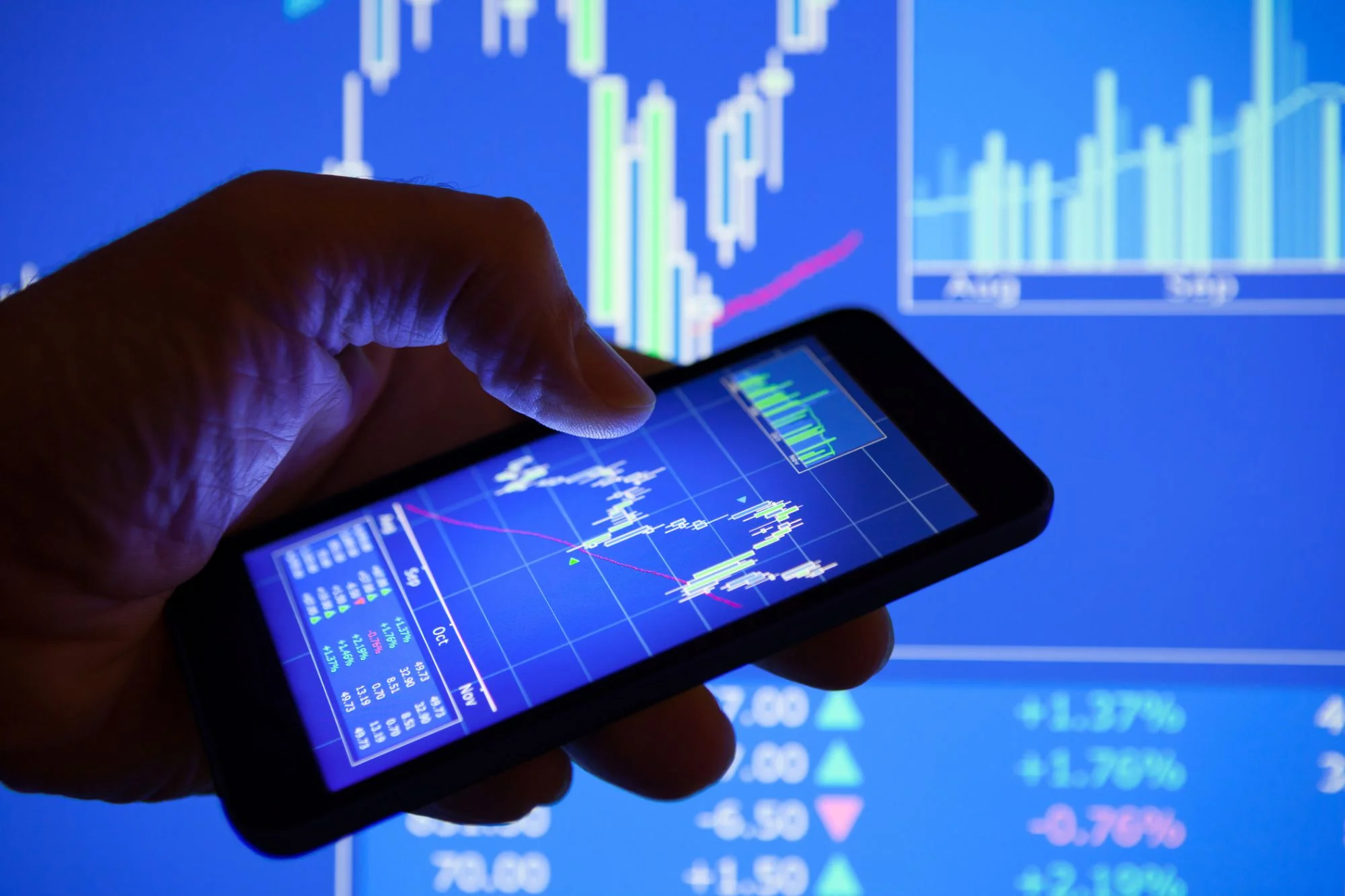 Mobile Trading and Analysis Applications