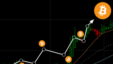crypto day trading strategies that work