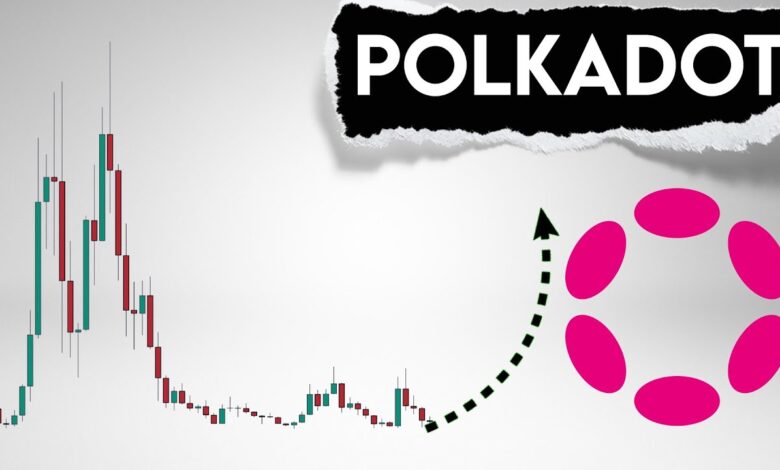 Polkadot Price Prediction