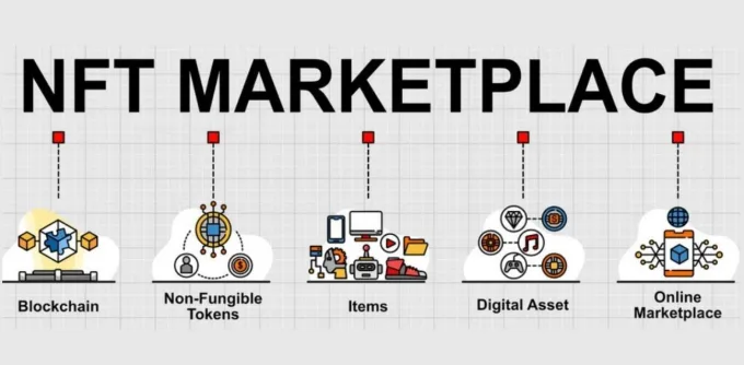 Popular NFT Marketplace Platforms