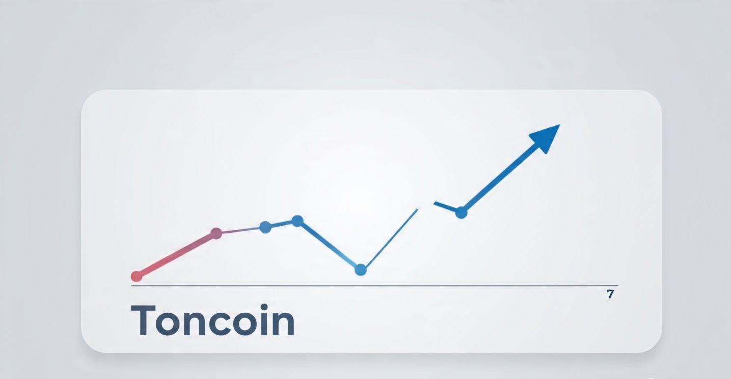 Toncoin Price Predictions and Future Outlook