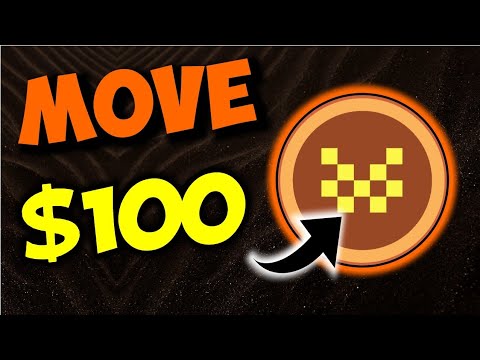 Price Highlights & Notable Coin Moves