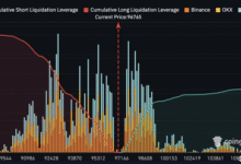 Bitcoin Price Today dives to $98K as $658M in liquidations hit leveraged traders. See what this means for BTC, altcoins, and your crypto strategy.