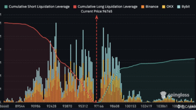 Bitcoin Price Today dives to $98K as $658M in liquidations hit leveraged traders. See what this means for BTC, altcoins, and your crypto strategy.